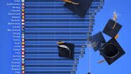Qaysi mamlakatlarda diplomlilar ko‘proq? Infografika