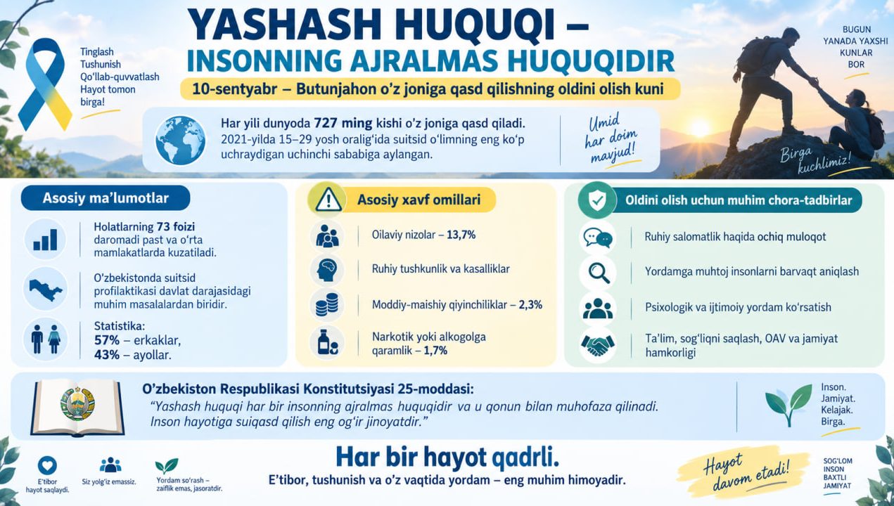 YASHASH HUQUQI – INSONNING AJRALMAS HUQUQIDIR