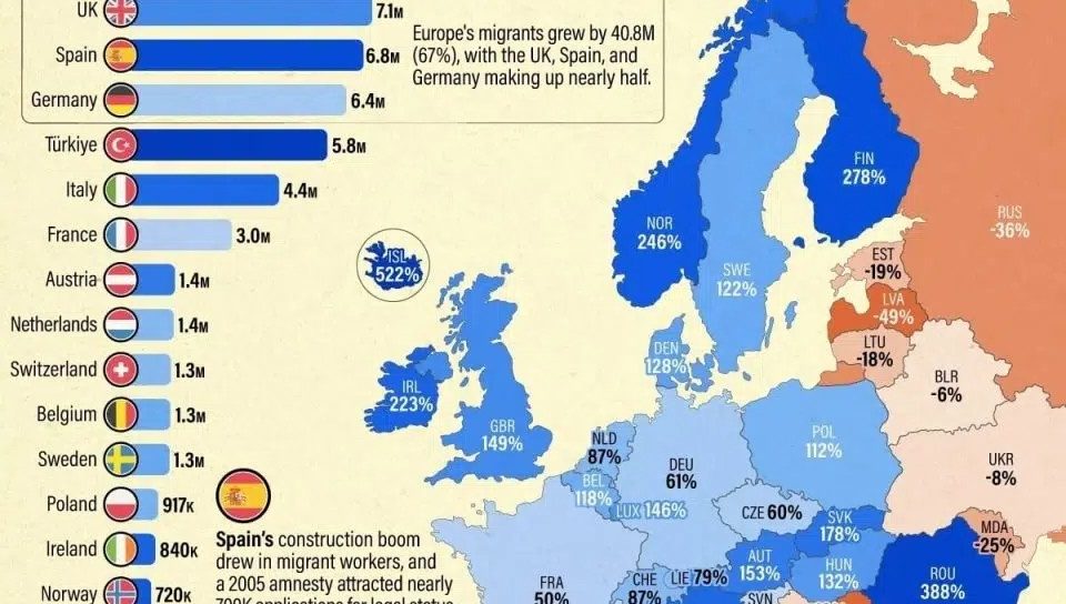 2000 — 2024-yillarda Yevropada muhojirlar soni qanday ösgan?