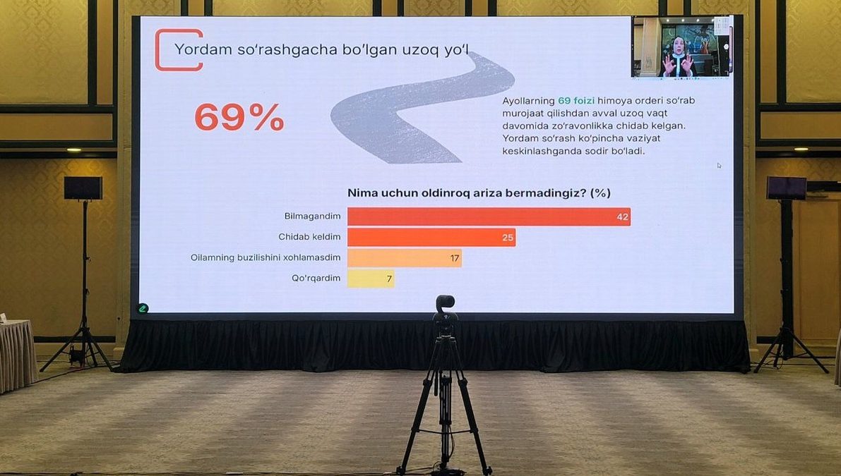 Zoʻravonlikka uchragan 860 dan ortiq ayol ishtirokida oʻtkazilgan tadqiqot natijalari eʼlon qilindi