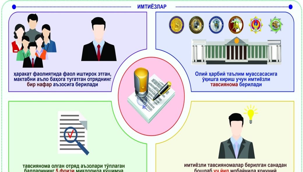«Vatan tayanchi»: Jamg‘arma faoliyati va Harakat a’zolari uchun imtiyozlar