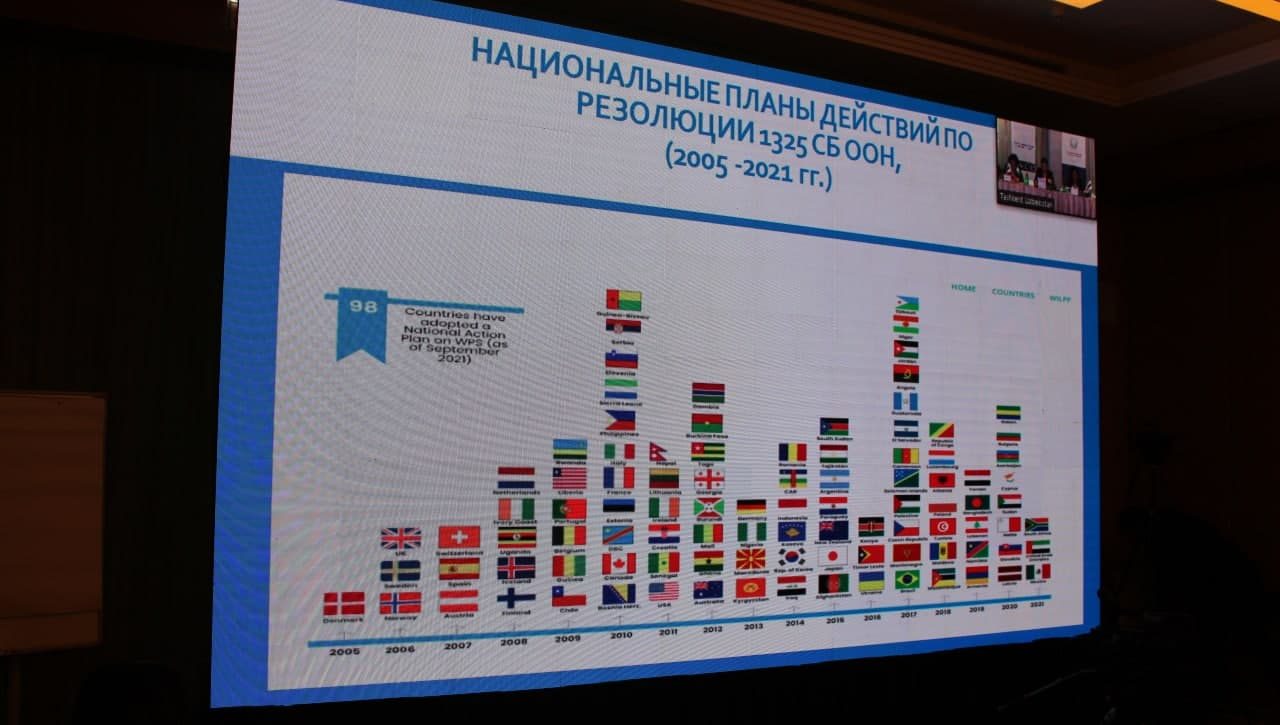 Tinchlik va xavfsizlikni ta’minlashda ayollarning o‘rni