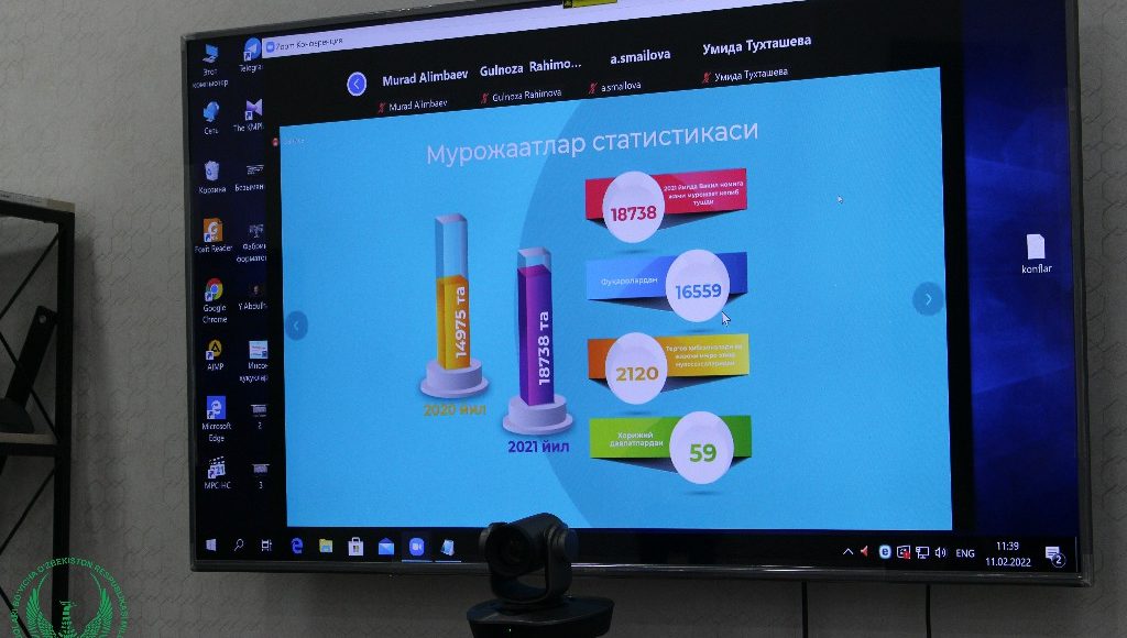 Ombudsmanga o‘tgan yili 18 ming 738 ta murojaat  kelib tushgan