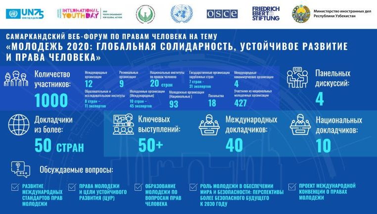 SAMARQAND INSON HUQUQLARI WEB-FORUMI  «YOSHLAR 2020: GLOBAL HAMJIHATLIK, BARQAROR TARAQQIYOT VA INSON HUQUQLARI»