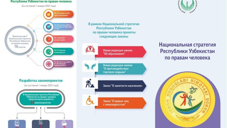 Inson huquqlari bo'yicha O'zbekiston Respublikasining Milliy strategiyasini amalga oshirish bo'yicha «YO'L XARITASI»ning  ijrosi yuzasidan  MA'LUMOT