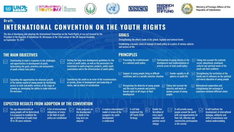 Inson huquqlari bo`yicha Samarqand web-forumi «Yoshlar-2020:  global hamjihatlik,  barqaror taraqqiyot va inson huquqlari» infografikada
