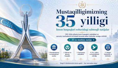 Mustaqilligimizning 35 yilligi: inson huquqlari sohasidagi salmoqli natijalar