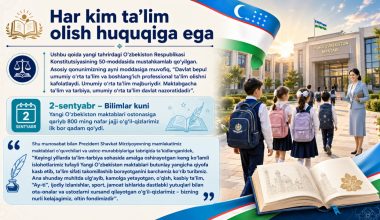 Har kim ta’lim olish huquqiga ega