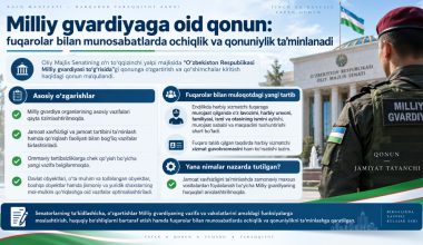 Миллий гвардияга оид қонун: фуқаролар билан муносабатларда очиқлик ва қонунийлик таъминланади