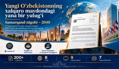 Дух Самаркандского форума находит всё больше поддержки в мире
