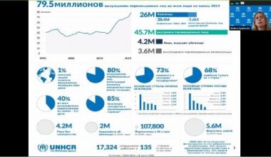 Milliy gvardiya markaziy apparati rahbarlari uchun vebinar