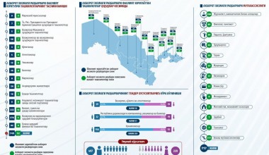 Axborot xizmati rahbarlari haqida ma’lumot