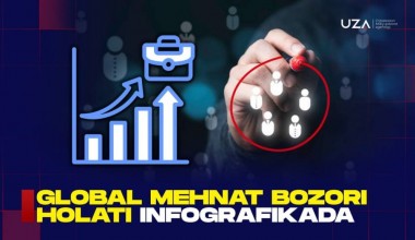 Global mehnat bozori holati infografikada