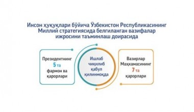 Inson huquqlari bo'yicha O'zbekiston Respublikasi Milliy strategiyasi 