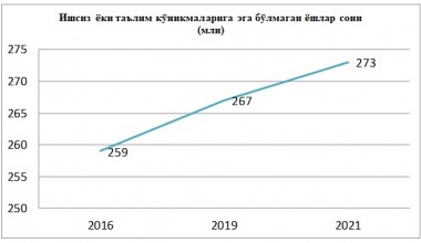 15 iyul` – Butunjahon yoshlar ko'nikmalari kuni