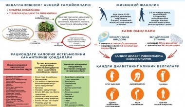 Соғлом турмуш тарзининг талаб ва қоидалари аслида оддий