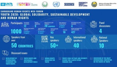 SAMARKAND HUMAN RIGHTS WEB-FORUM  YOUTH 2020: GLOBAL SOLIDARITY, SUSTAINABLE DEVELOPMENT AND HUMAN RIGHTS