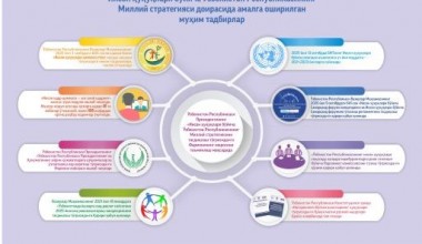 Inson huquqlari bo'yicha O'zbekiston Respublikasining Milliy strategiyasi doirasida amalga oshirilgan muhim tadbirlar