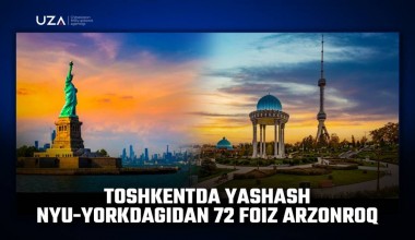 Toshkentda yashash Nyu-Yorkdagidan 72 foiz arzonroq